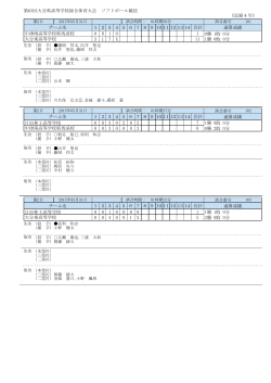 ｲﾆﾝｸﾞｽｺｱ - 大分県ソフトボール協会