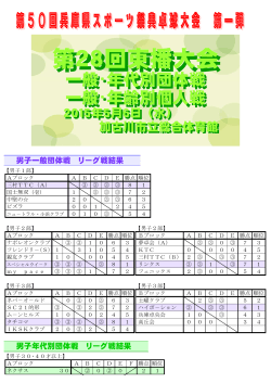 第28回東播大会 - 新日本スポーツ連盟兵庫県卓球協議会
