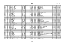 会員名簿一覧（PDF） - 宮城県宅地建物取引業協会