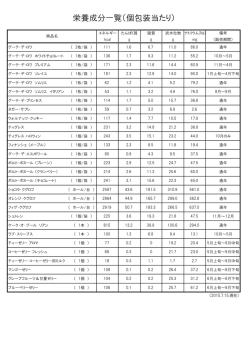 栄養成分一覧（個包装当たり）