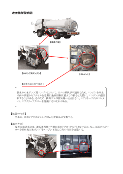 改善箇所説明図 - 極東開発工業