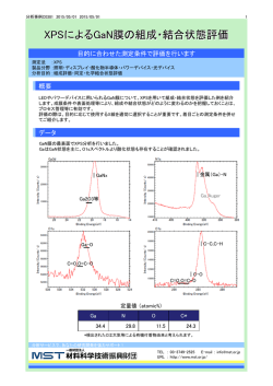 XPSによるGaN膜の組成・結合状態評価