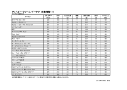 栄養情報 - クリスピー・クリーム・ドーナツ・ジャパン