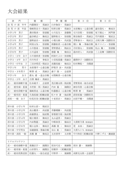 大会結果一覧