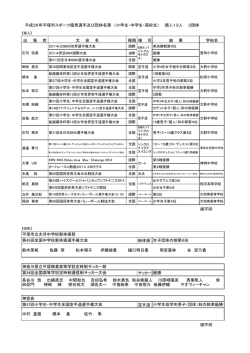 出 場 者 大 会 名 種類 種 目 結 果 学校名 順不同 新体操 空手道 順不同