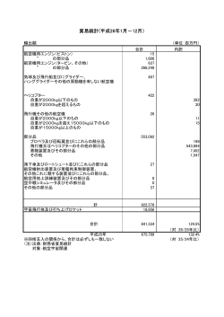 貿易統計(平成26年1月－12月）