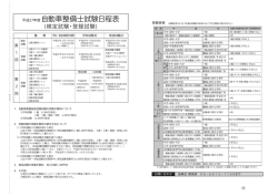 平成27年度 自動車整備士試験日程表