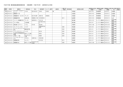 平成27年度 建設機械盗難調査報告書 （調査期間 平成27年4月 主要