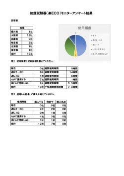 加煙試験器（楽ECO）モニターアンケート結果 使用頻度