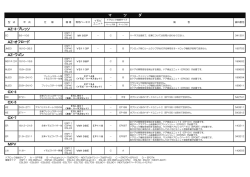 マ ツ ダ CX-5 CX-7 AZ-3・プレッソ AZ-オフロード AZ-