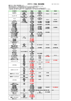 ポポラマーマ商品 原産地情報