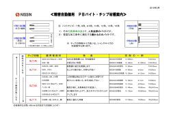 チップ材種 特 長 1） その 刃具寿命の良さで、人気抜群のバイト