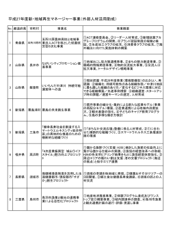 平成27年度 採択事業一覧