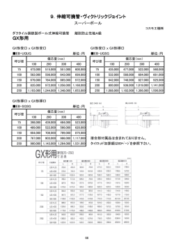9．伸縮可撓管・ヴィクトリックジョイント GX形用