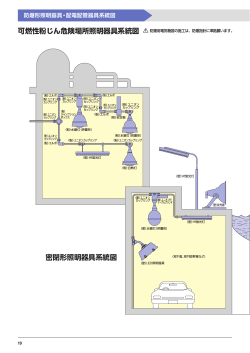 密閉形照明器具系統図 可燃性粉じん危険場所照明器具系統図