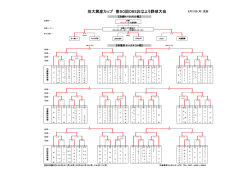 別大興産カップ 第50回OBSおはよう野球大会