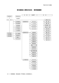 組織図（PDF）