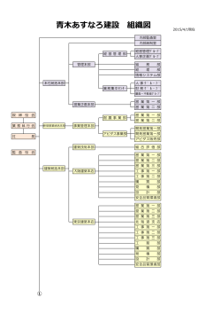 組織図（PDFファイル）