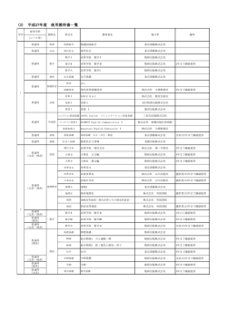 H27使用教科書一覧