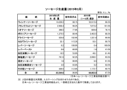 ソーセージ生産量（2015年3月）