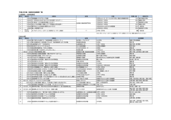平成26年度出前授業一覧 - 佐世保工業高等専門学校