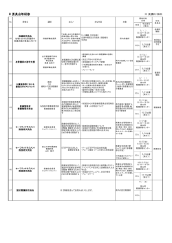 8 委員会等研修 - 富山県看護協会