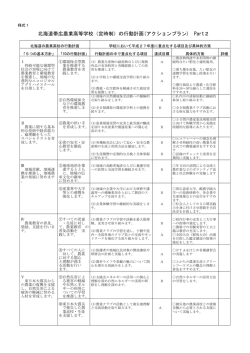 北海道帯広農業高等学校（定時制）の行動計画(アクションプラン) Part2