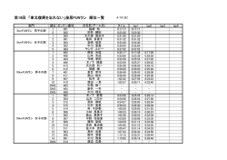 ラップデータはこちらをご覧ください。（PDF形式）