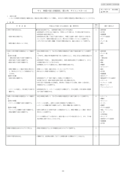中1 物質の姿と状態変化（第1時 サイエンスホール）