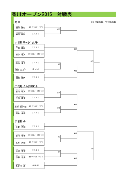 香川オープン2015 対戦表