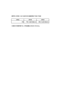 薬学科6年制課程のフォローアップ