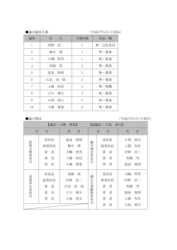 議会議員名簿 （平成27年5月1日現在） 議席 氏 名 当選回数 党派・職 1