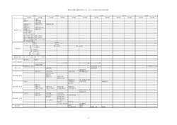 東邦大学薬学部薬学科カリキュラム《平成27年度1年次生用》 1/2