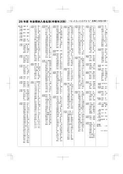 26 年度 年会費納入者名簿（卒業年次別）