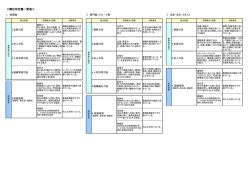 ＜職位別定義一覧表＞