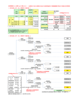 公費部分①及び公費部分②並びに医保単独部分で