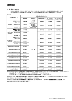 ① 建築確認 - ハウスプラス中国住宅保証