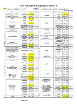 2015年度東海大学親交会代議員及び幹事一覧