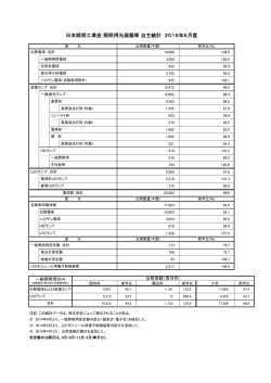 電球類 日本照明工業会自主統計 2015年3月度