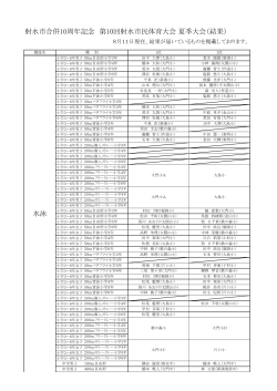 第10回射水市民体育大会 各競技結果