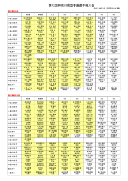 第42回神奈川県空手道選手権大会