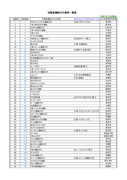 認定自動車運転代行業者一覧表