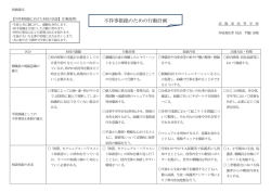 不祥事根絶のための行動計画