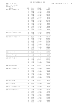 板石在庫集計表 ※※ 日付 : 2015/05/15 ﾍﾟｰｼﾞ : 1 石種 : ～ ﾝﾝﾝﾝ 石厚
