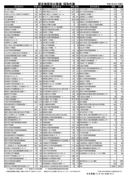 認定施設別の移植・採取件数