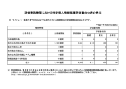 評価実施機関における特定個人情報保護評価書の公表の状況（平成27