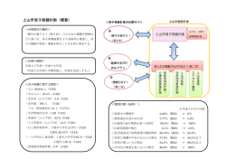 上山市母子保健計画（概要）