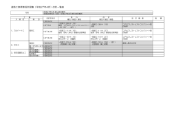 道路工事標準設計図集（平成27年4月）改訂一覧表