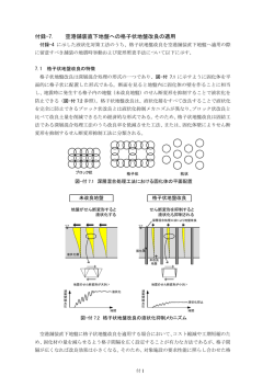 「空港土木施設耐震設計要領及び設計例」（平成27年4月改定 付録-7）