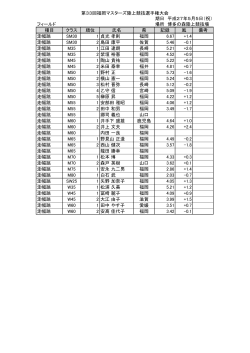 期日 平成27年5月5日（祝） フィールド 場所 博多の森陸上競技場 種目